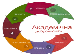 ТНПУ ім.В.Гнатюка запрошує викладачів на тренінг, що проводиться за сприяння Проекту академічної доброчесності в Україні – SAIUP