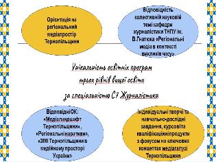 У ТНПУ стартував шостий сезон медіашколи «В ЕТЕРІ» (ФОТО)